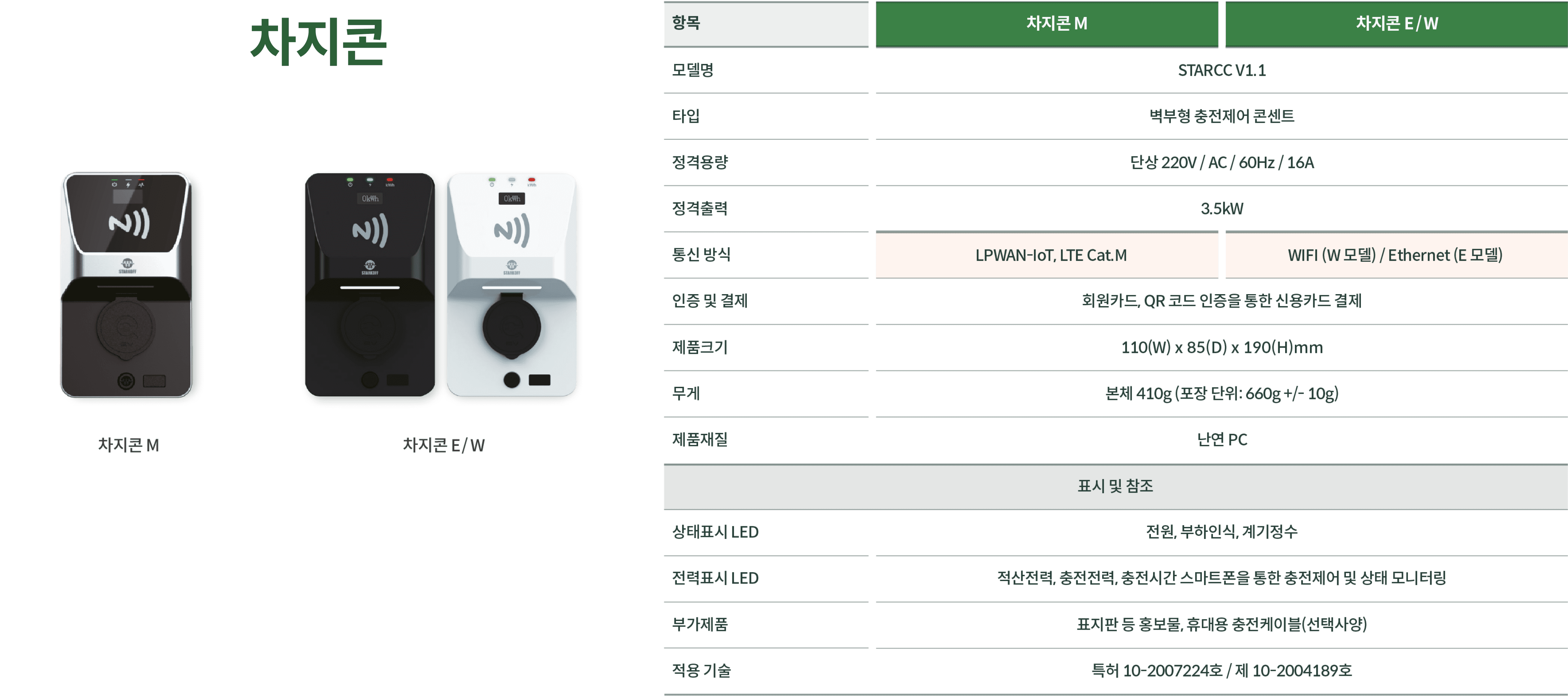 차지콘 포트폴리오
