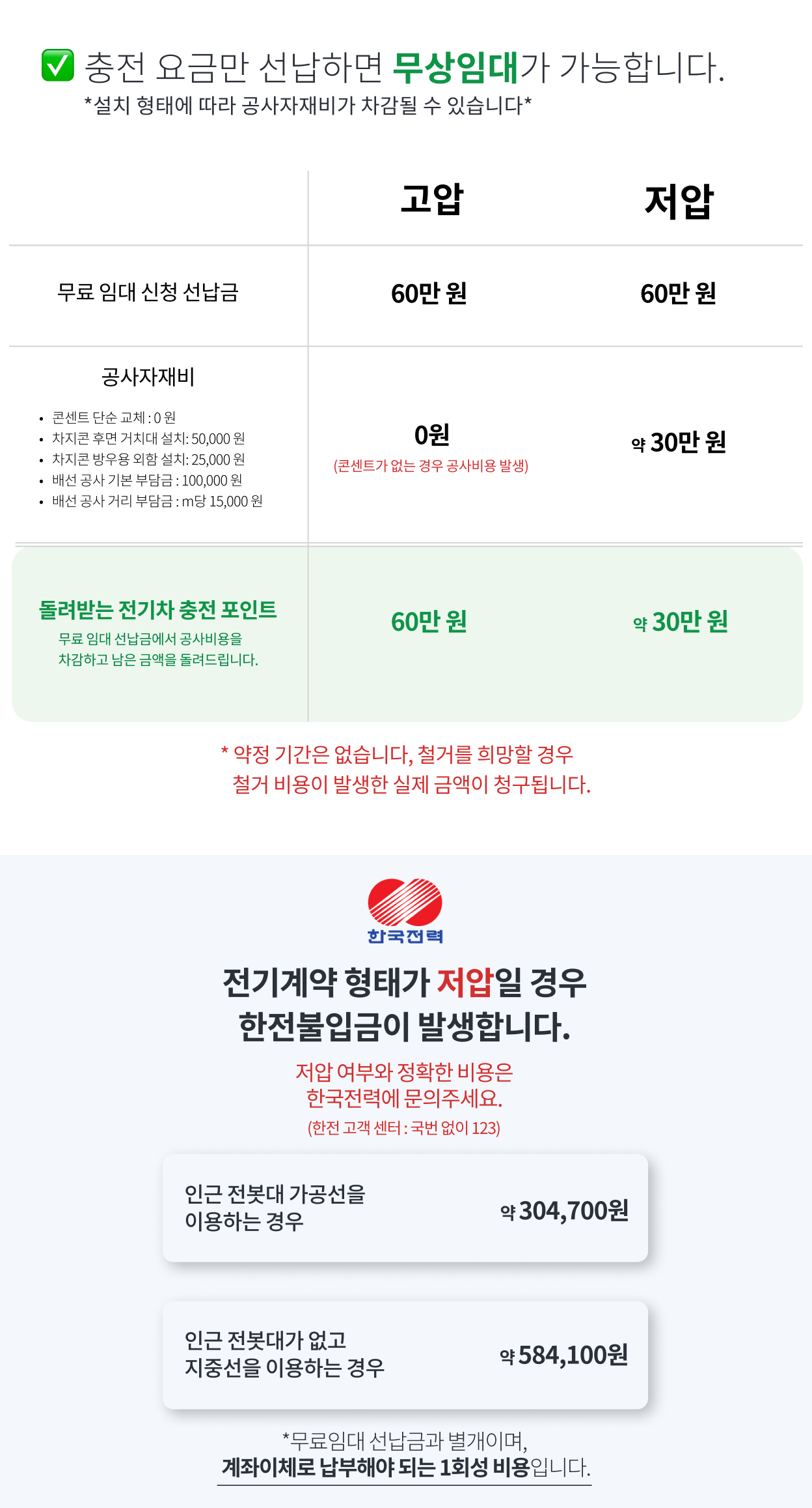 차지콘을 설치하려면 비용이 얼마나 드나요?