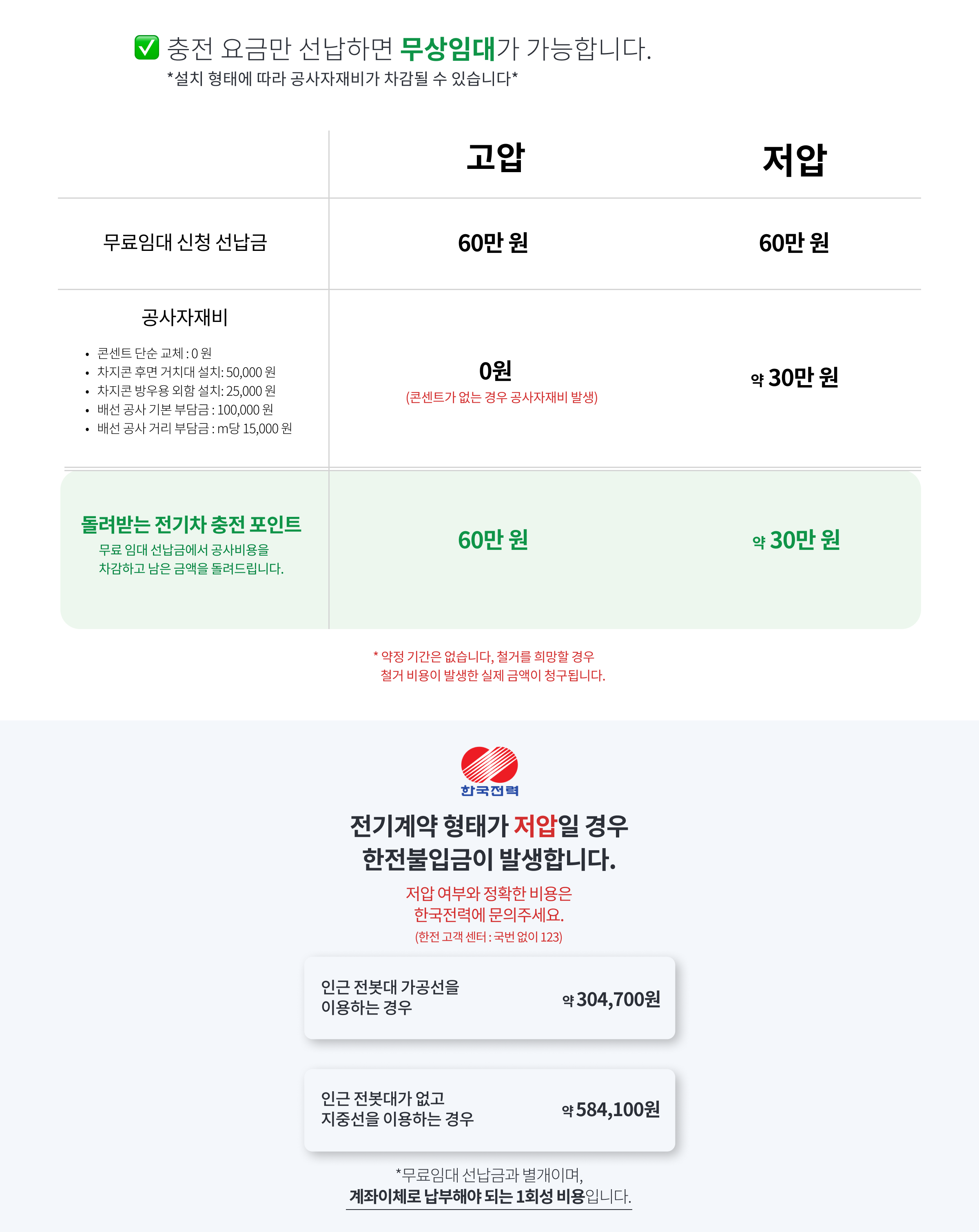 차지콘을 설치하려면 비용이 얼마나 드나요?